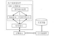 研究生地理信息系统毕业论文