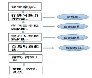 游泳训练工作方案范文_水上运动俱乐部运营策划方案？