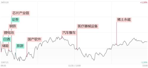 医药板块下周还继续有望盘升吗?