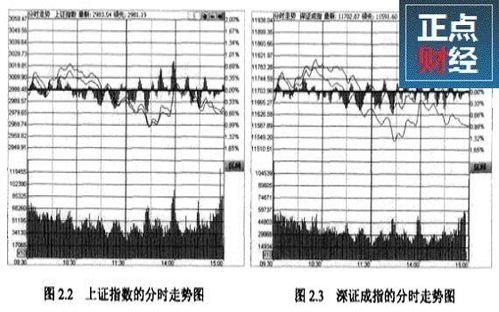 大盘指数实时行情是什么大盘大盘