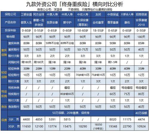 中宏保险三次理赔中宏健康宏星2022重疾险需要小心哪些坑 