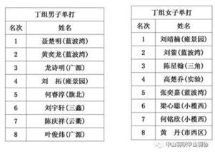 2017羽毛球苏杯时间表〖苏杯中国对印度什么时候开始〗