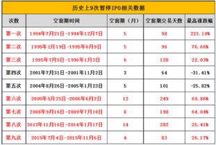 他大爷的，股市都跌成这样了，新股什么时候能停发啊，是不是真想让股市崩溃啊！