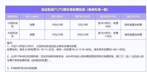 广州市停车费收费标准2022(广州停车场是不是半小时免费)