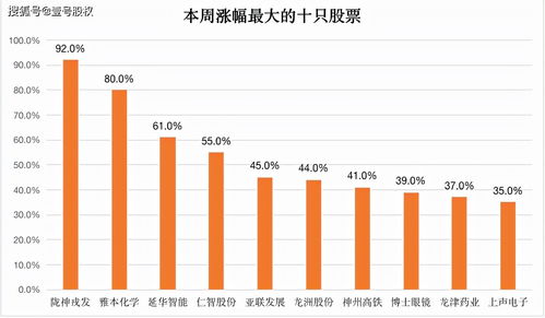 8月23日大金重工风电龙头股排名前十股价下跌超过4%