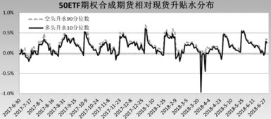 哪些情况下市场上存在跨期套利机会，谢谢！