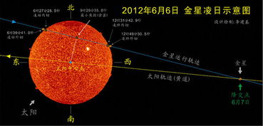 金星凌日是什么,金星凌日观看时间以及正确观看方法