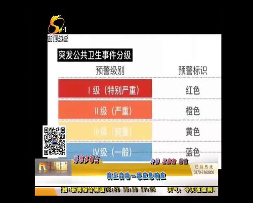 商丘启动一级应急响应 