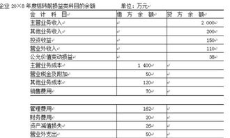 以前年度损益调整结转到哪个科目  第2张