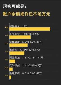 1万资金买股股票能赚多少