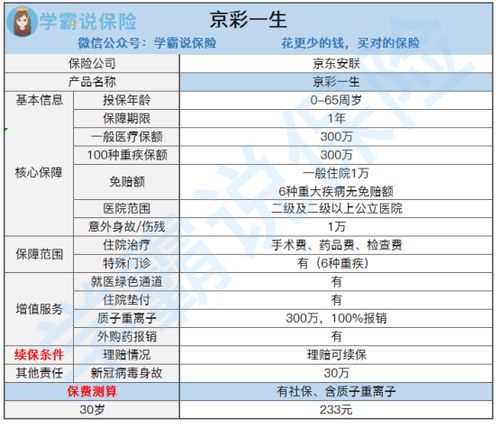 京东保险公司叫什么(京东和安联保险公司)