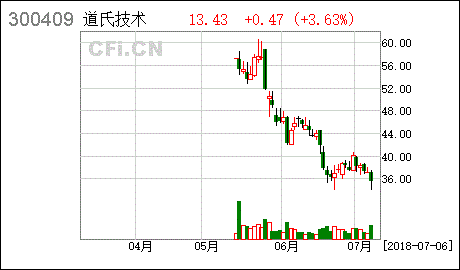 调整股票期权激励计划行权价格什么意思