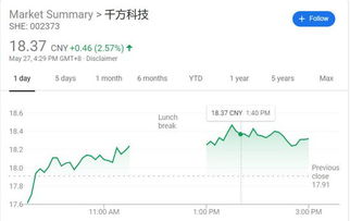 A股可以抄底了吗的最新相关信息