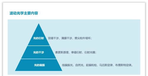 如何让学术型PPT,设计的不那么复杂