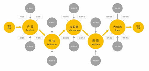 品牌策划与营销策划有什么本质上的区别(品牌策划和市场营销的区别)