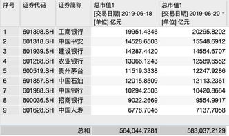 股市市值50586是多少人民币