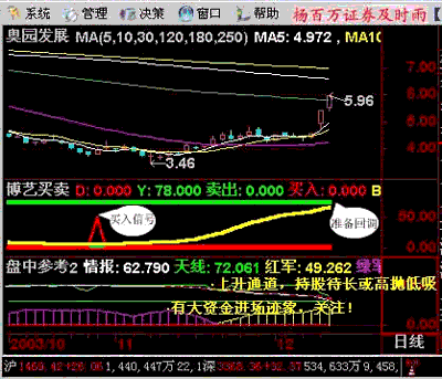 哪位还新人告诉一下，杨百万股票软件怎么样啊？