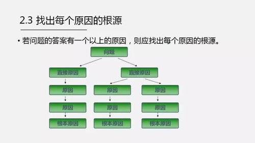 什么是套保盘 什么是投机盘 求详解 还要分析中的应用~