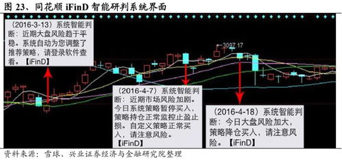 有人用过智能投顾和智能选股软件吗，哪个好一点？