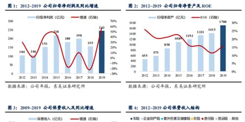 年报点评 中国财险 税优提升业绩,车险盈利改善