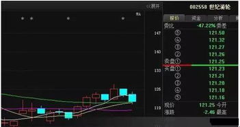 操盘手连续1441手什么意思