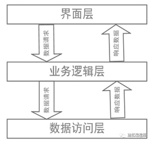 什么是结构