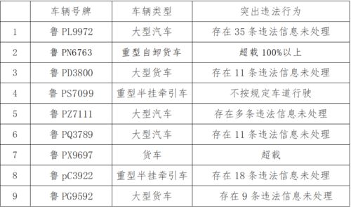 冠县一企业被点名