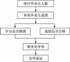 毕业论文统计学审核