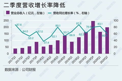 私募与公募优劣势是什么？