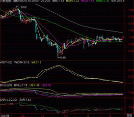 BOLL极限宽指标的公式是怎样计算的？不要太复杂、只要能看懂就可以。另外请详细说明相应数值对应的买卖点