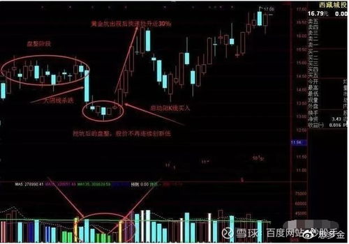 求黄金坑的同花顺选股公式