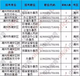 省考报名第三天,猜猜哪个职位竞争最激烈