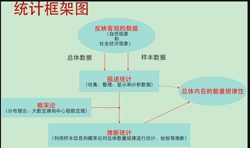 护理专业可以考公务员什么专业知识