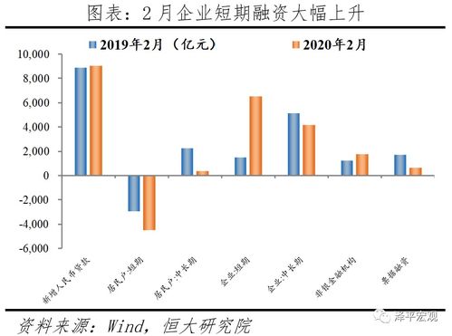 如何准备应付经济危机