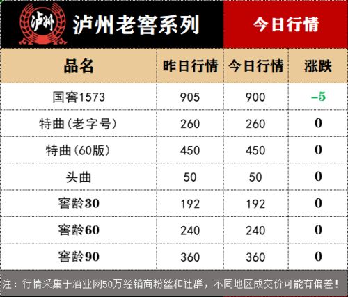 虎年茅台4600元 瓶 2月7日酒水价格行情...