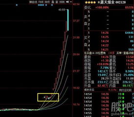 002128露天煤业什么时能涨到４０元？