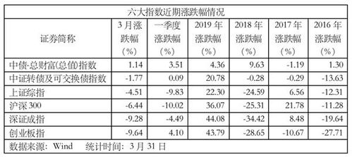 为什么资金大中签率高