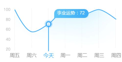 巨蟹爱宅家 水瓶身体棒