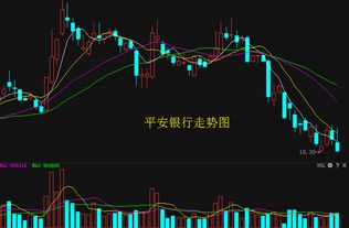 平安银行股票基本面分析