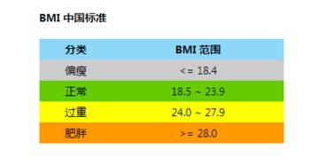 1.62 111 手臂围25㎝算粗吗 