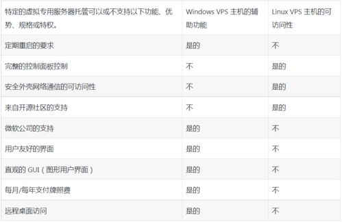 欧美VPSWINDOWS极品推荐,全方位指南助你选择最佳配置