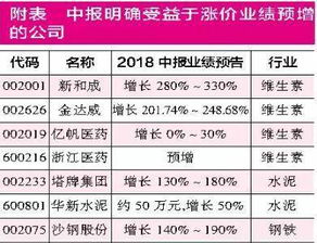 股票涨价公司如何才能得到资金