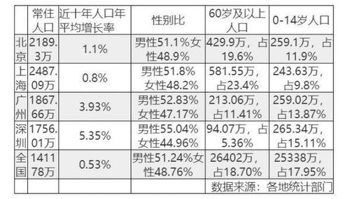 洋县第七次全国人口普查公报发布
