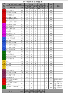 张雪峰评价山东工程职业技术大学，济南工程职业技术学院录取分数线