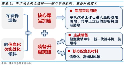 A股市场 错过医保谈判,不要再错过 军工采购 值得收藏