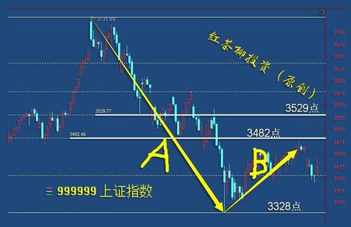 15分钟级别走势是什么意思？