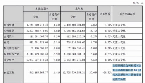 建筑公司如何记在建工程的账