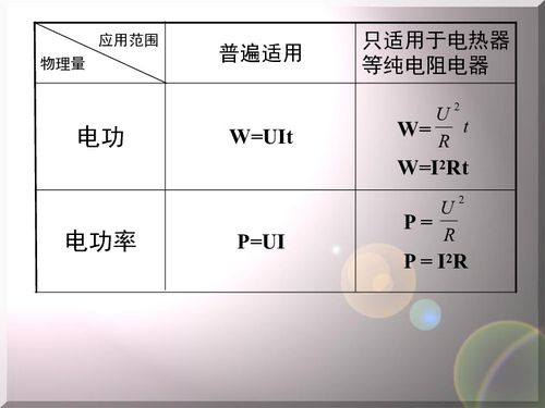 第十五章 从测算家庭电费说起复习下载 物理 