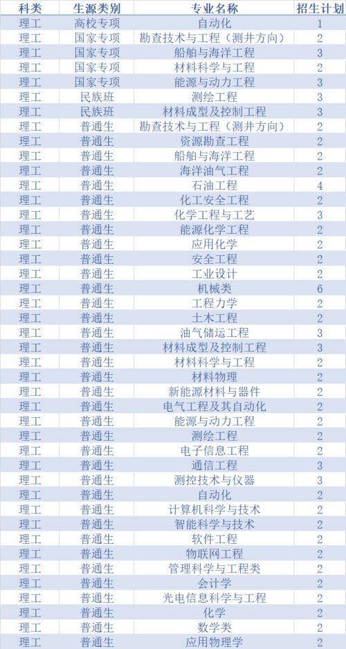 海南大学论文查重疑惑解答：摘要是否需要单独查重？