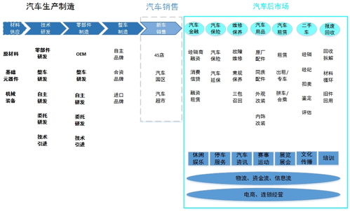 区发展改革局 部门文件 槐荫区发展和改革局 关于印发槐荫区经十西路汽车产业带 发展规划的通知 